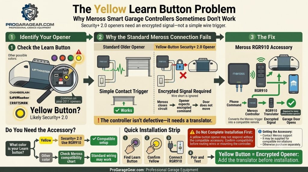 the yellow learn button problem in preaudit installation of the meross garage controllers infographics