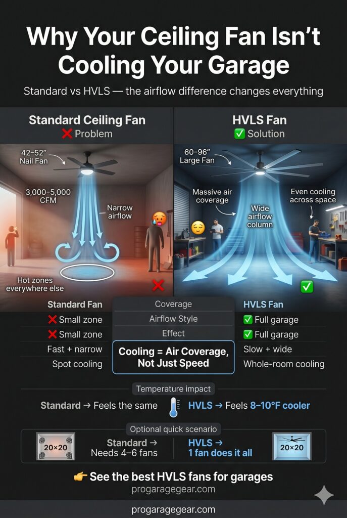 best garage ceiling fans